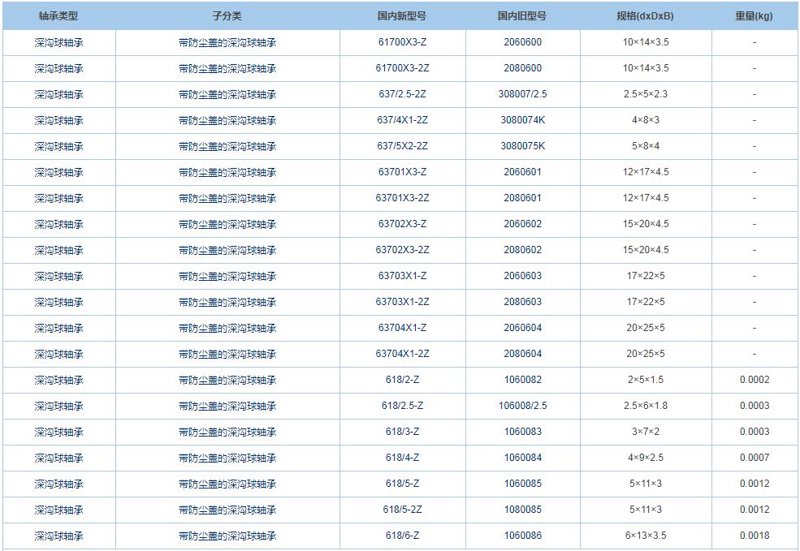 山东轴承：工业齿轮的力量源泉