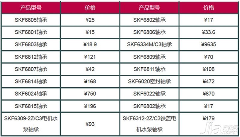 山东轴承：工业齿轮的力量源泉
